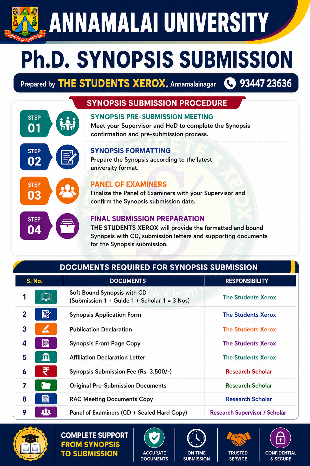 Ph.D. Synopsis Submission – Annamalai University