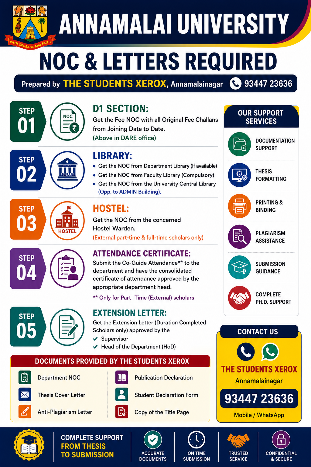 NOC & Letters Required – Annamalai University