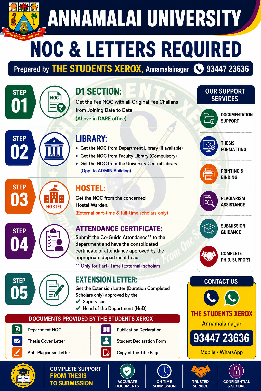 NOC & Letters Required – Version 2