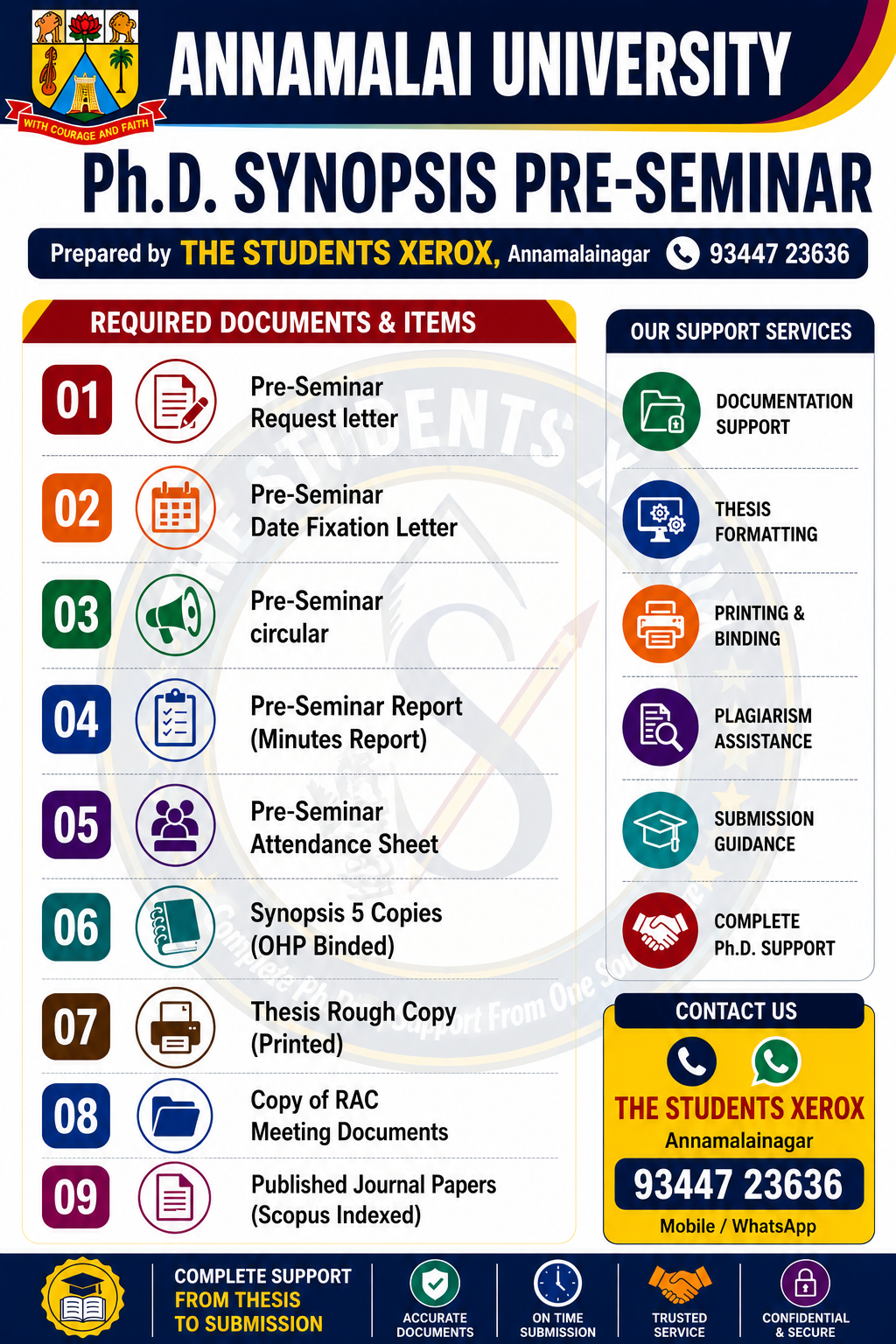 Ph.D. Synopsis Pre-Seminar – Annamalai University