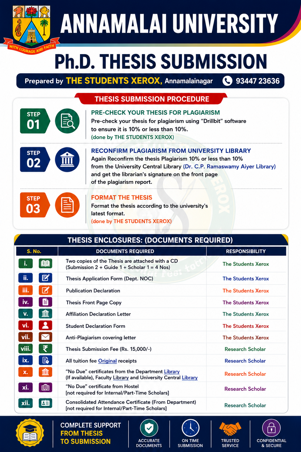 Ph.D. Thesis Submission – Annamalai University