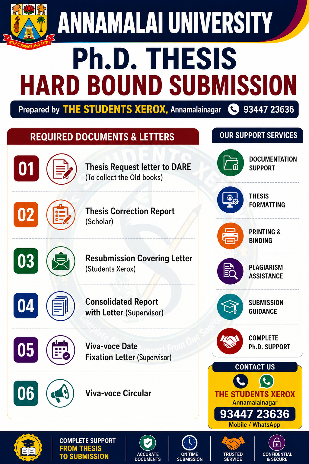 Ph.D. Thesis Hard Bound Submission